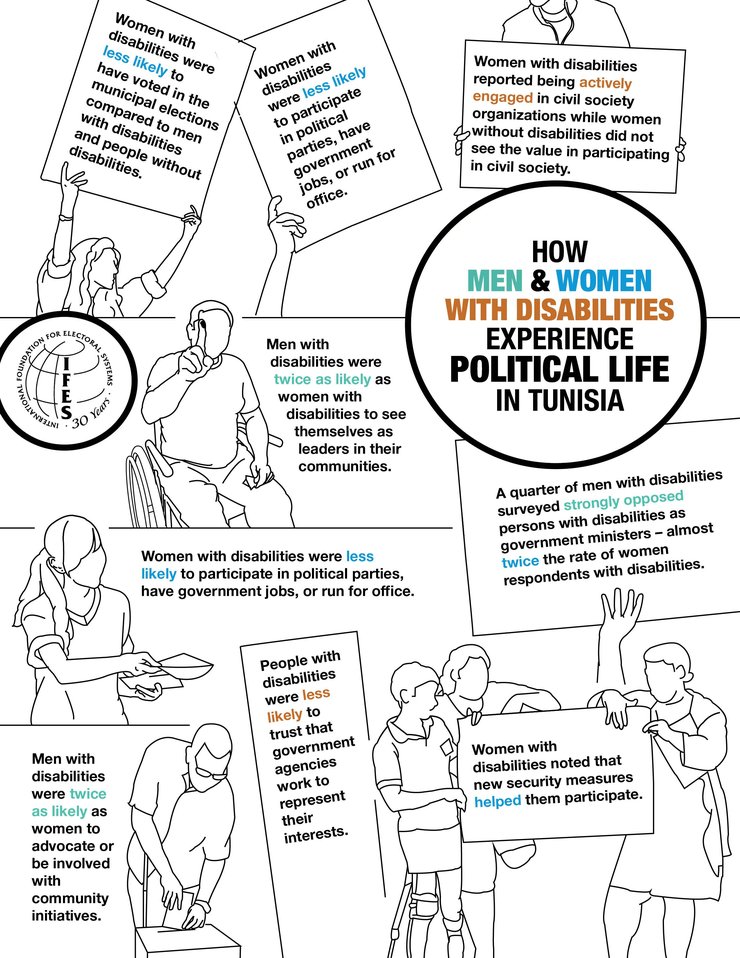 Image from page 7 of the report shows cartoons of persons with disabilities holding cards with facts from the report